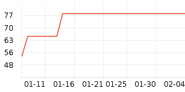 ����Ʒ��ʷ�۸�