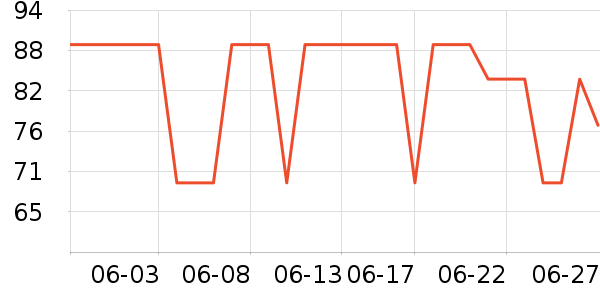 ����������˪/ױǰ����ʷ�۸�