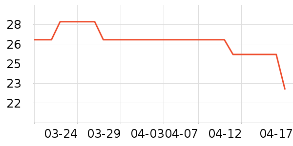 ��������������Ʒ��ʷ�۸�