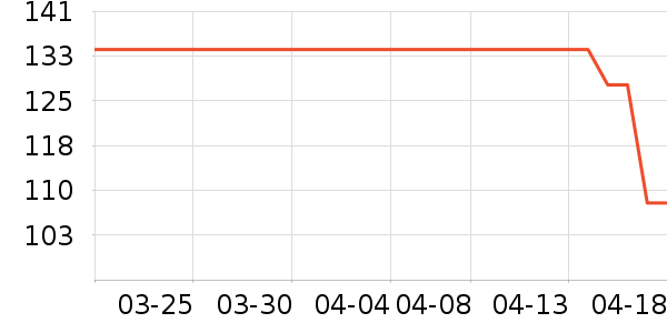 �����������Ǳ���ʷ�۸�