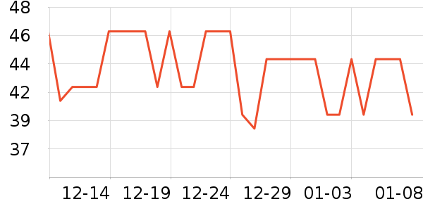 ������Ʒ���Ʒ��ʷ�۸�