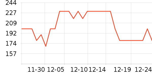 ����С��ñ���Ѿ���ʷ�۸�