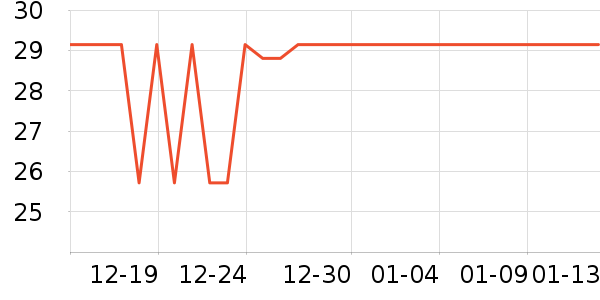 ������Ϸ�ܱ���ʷ�۸�