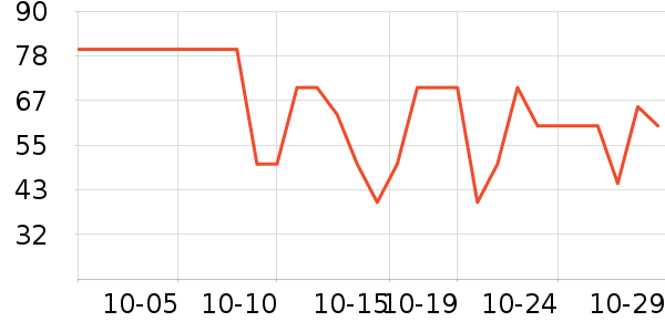 ʮ�µ�������ʷ�۸�