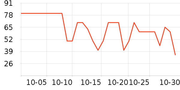 ʮ�µ�������ʷ�۸�