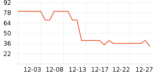 ʮ�µ�������ʷ�۸�