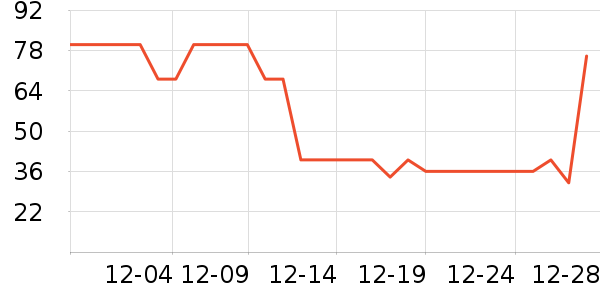 ʮ�µ�������ʷ�۸�