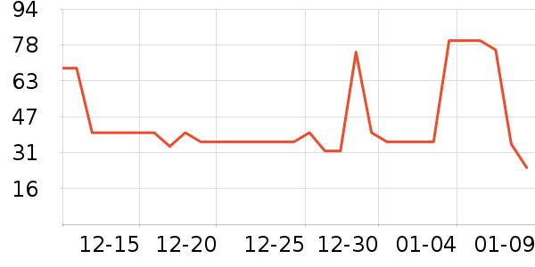 ʮ�µ�������ʷ�۸�