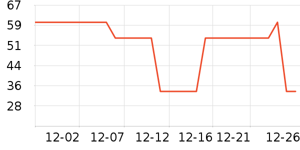 ��������β����ʷ�۸�