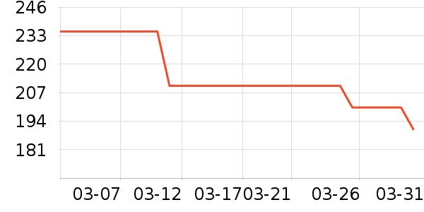 ³��ʳ������ʷ�۸�