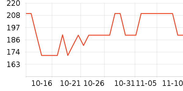 ³��ʳ������ʷ�۸�