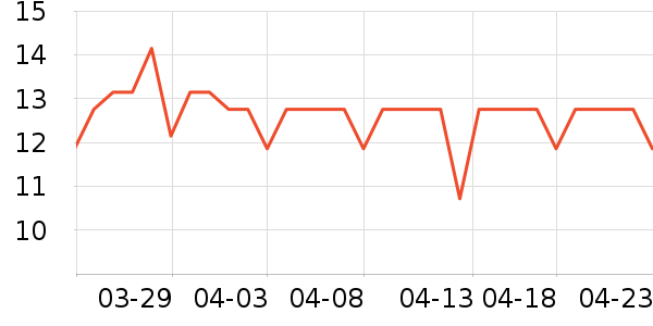 ��¶ʿ�ֹ�/������ʷ�۸�