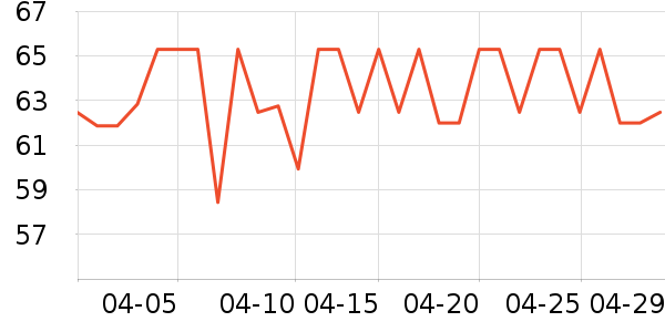 ��ʦ��������ʳ��ʷ�۸�