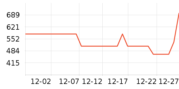 �ܴ�ʱ�е�׹/������ʷ�۸�