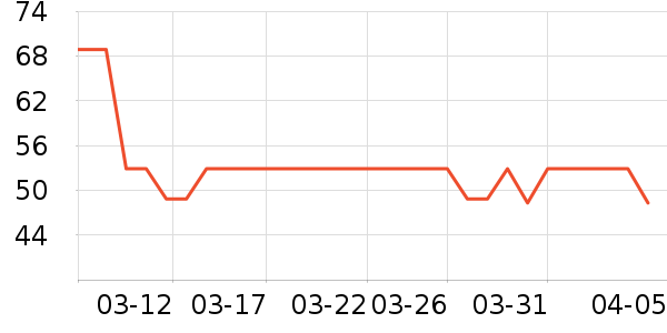 �����������ʷ�۸�