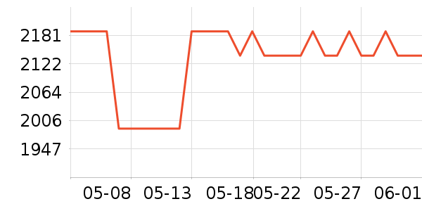 �����ֱ���ʷ�۸�