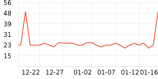 ��������ʷ�۸�