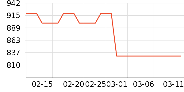 ϰ�� XIJIU�׾���ʷ�۸�