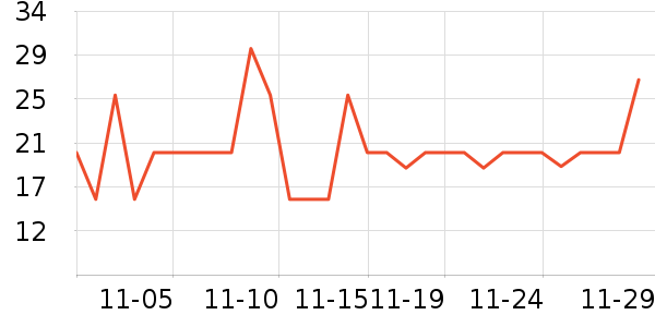 �軨һ���Բ;���ʷ�۸�