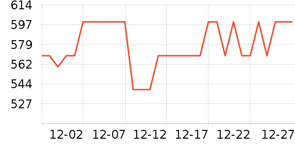 С�׵�������ʷ�۸�