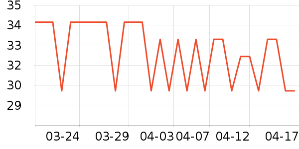 AKF�۷�/ɢ����ʷ�۸�