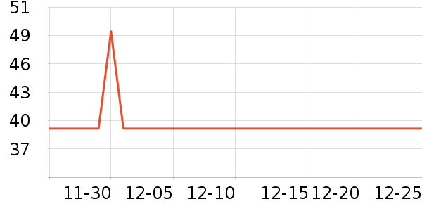 �ز��˶�T��/POLO����ʷ�۸�