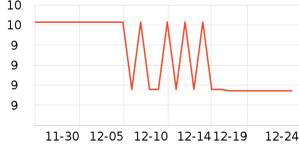 �������������ʷ�۸�