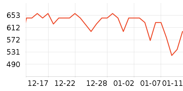 ͬ���������̲�Ʒ��ʷ�۸�