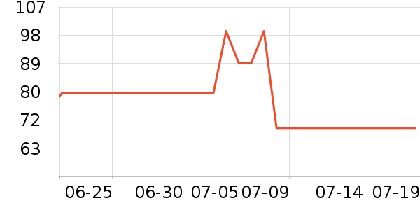 �����˶�Ь��ʷ�۸�