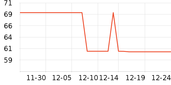 ������˯����ʷ�۸�