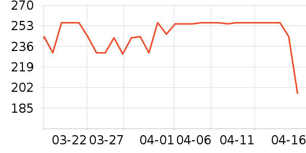 Swisse���������ʷ�۸�