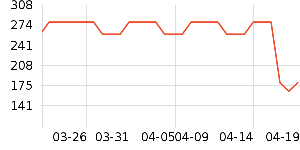 ���ͺ��̹���ʷ�۸�