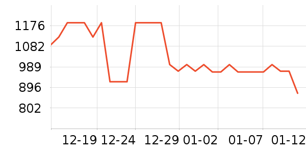 ���ľ�ˮ����ʷ�۸�