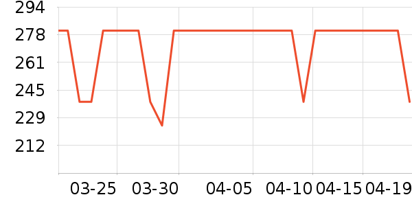 ������װ/����/������ʷ�۸�