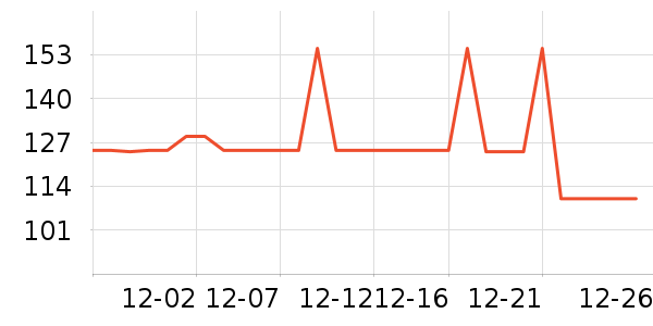 ���ɱ���/������ʷ�۸�