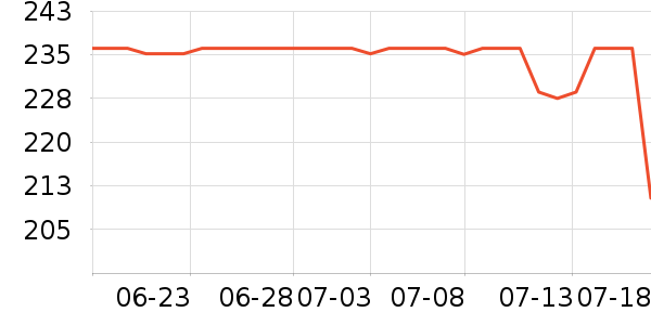 ����������/������ʷ�۸�