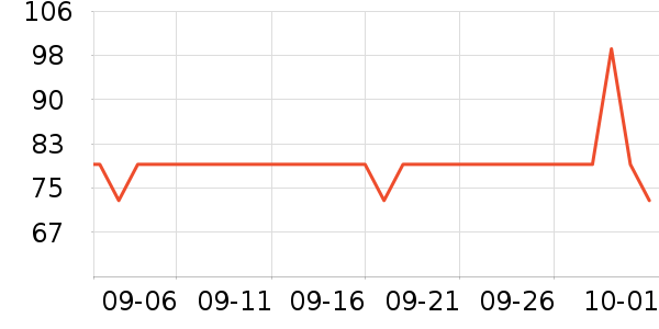 �¿�¼������ʷ�۸�