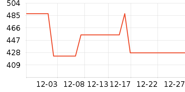 ����������Ʒ��ʷ�۸�