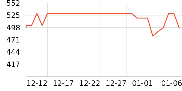 �׿�ɳ�洢����ʷ�۸�