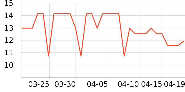 ��������������ʷ�۸�