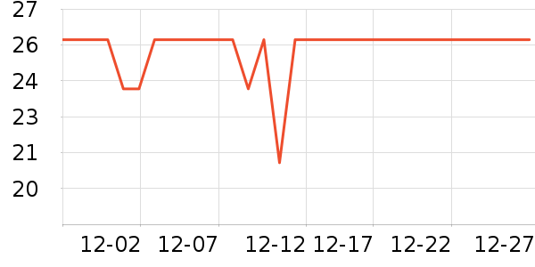 �����Բ/Ԫ����ʷ�۸�