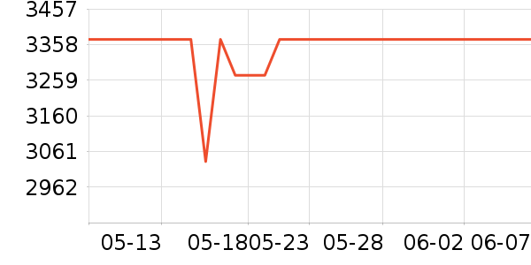 �����ֱ���ʷ�۸�