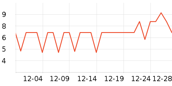 �Ϻ�������Ʒ��ʷ�۸�