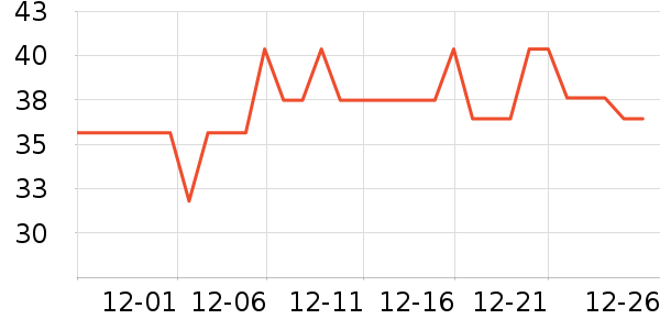 ����Ժ����ʷ�۸�