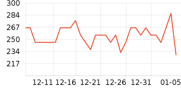 �����������̷���ʷ�۸�