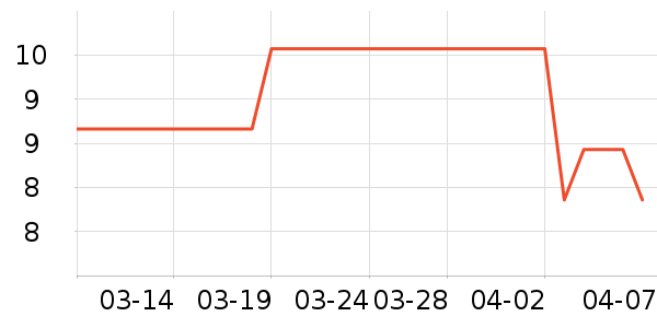 ��ǧ��԰����Ʒ��ʷ�۸�