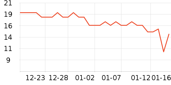 ��ׯ����������ʷ�۸�