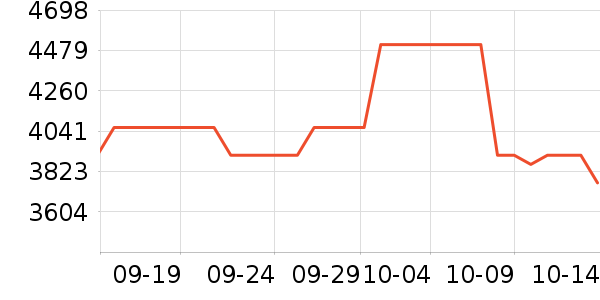 ��B�ֱ���ʷ�۸�