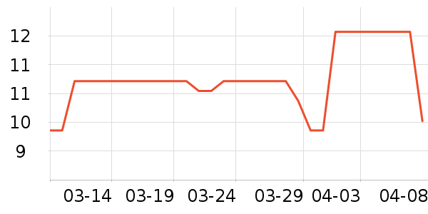 ϲ֮�ɹ���/������ʷ�۸�