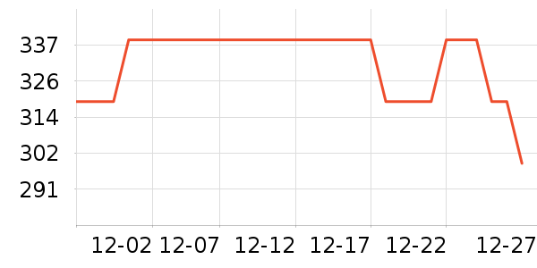 GUCCI��ˮ��ʷ�۸�